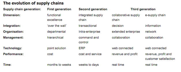 1015_Evolution of the supply chain.png